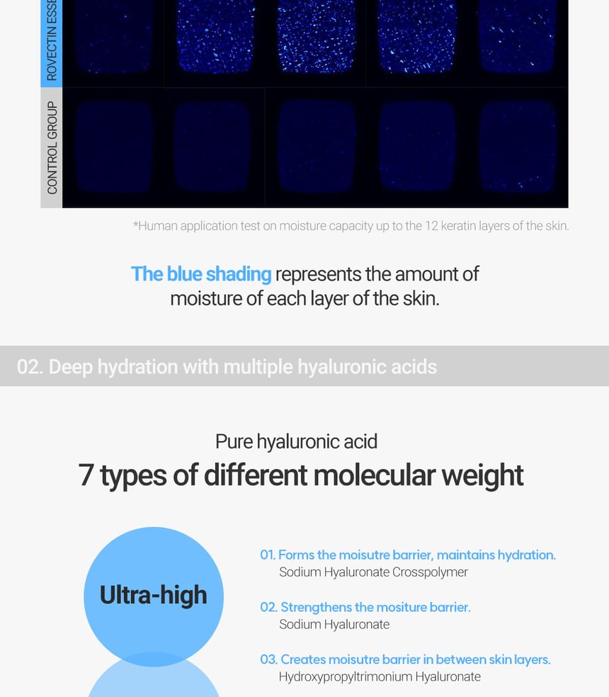 ROVECTIN - Aqua Hydraterende Hyaluronzuur Essentie