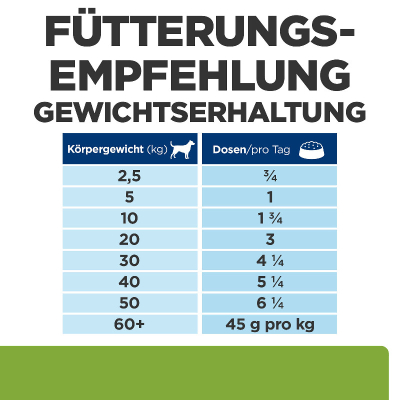 Hill's VET Hund Prescription Diet Metabolic Rind 12x200g