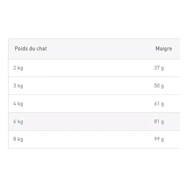 Ração Veterinária Royal Canin para Gatos Hipoalergênica 2,5kg