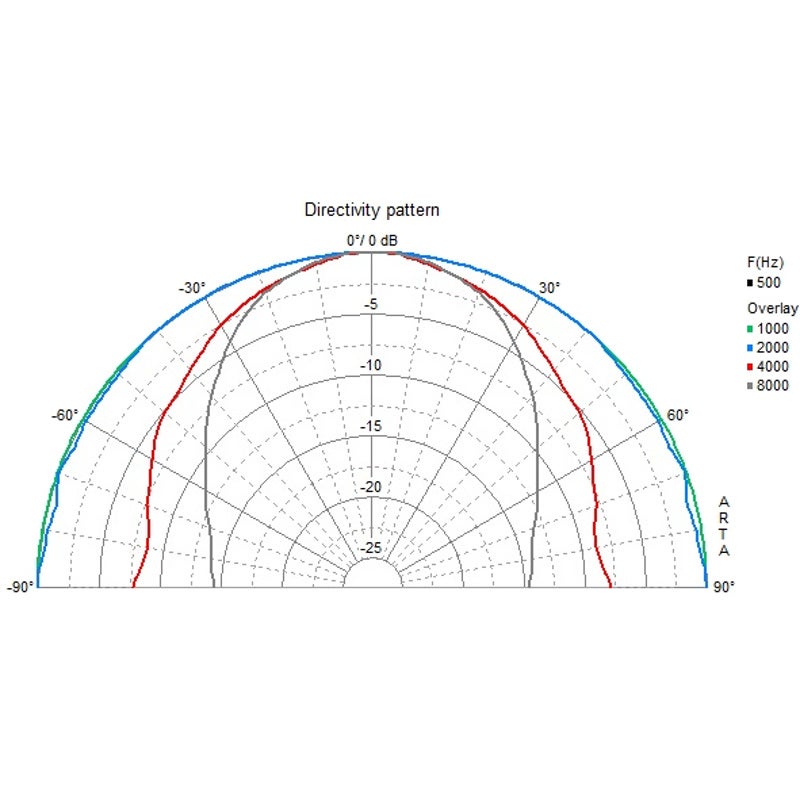 Visaton DL 8 3.3 inch plafondluidspreker 8 Ohm