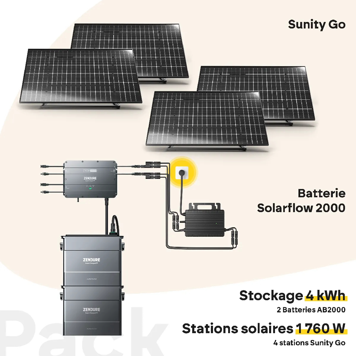 SUNITY Pack Sunity Go 1760W + 2 Batteries Zendure Solarflow 2000