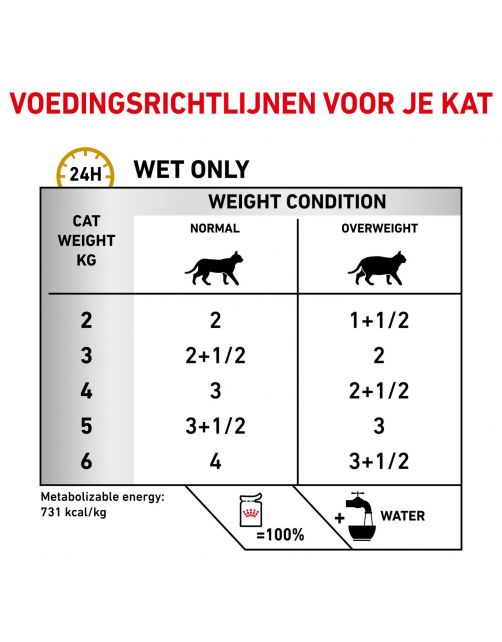 Royal Canin Veterinary Diet Urinary S\/O Moderate Calorie Morsels Gravy Wet - Kattenvoer - 85 g