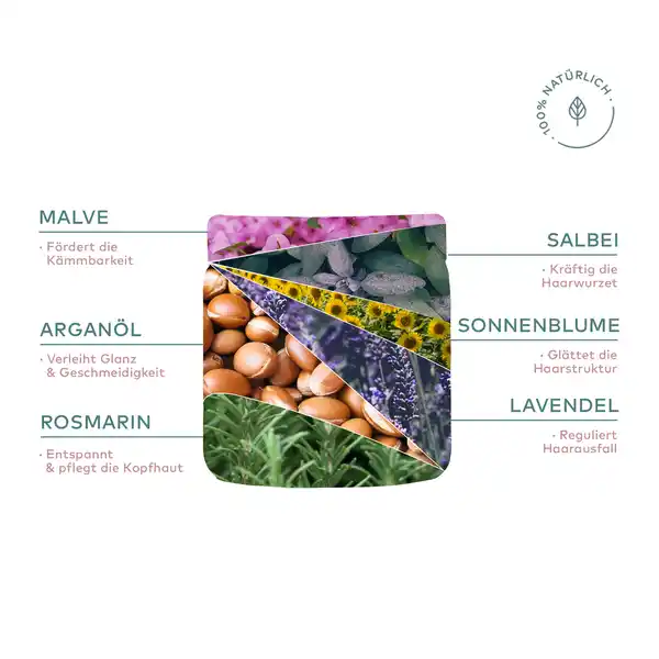 Tiefenpflege-Maske