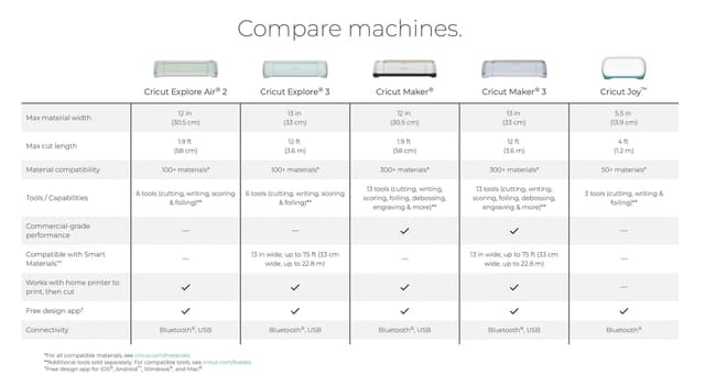 Cricut Maker 3