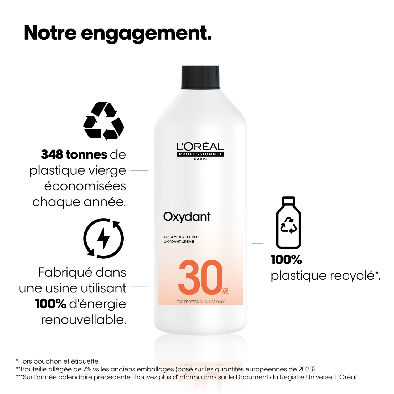Oxydant L'Oral Professionnel 30 Vol 1 Litre
