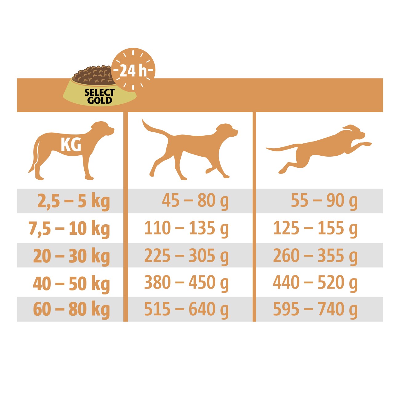 SELECT GOLD Medica Nierendiät Ente 2,5 kg