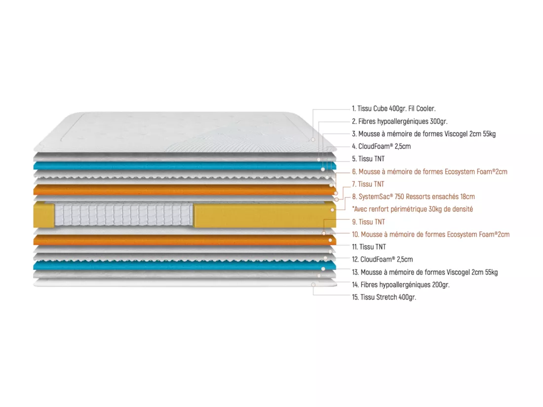 Matelas Celsius | 160x200 | mémoire+ressorts+mousse froide | 30 cm