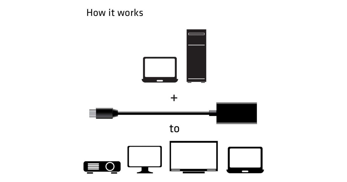 Club 3DMini DisplayPort 1.4 > HDMI 2.0b HDR Active Adapter  (Zwart)