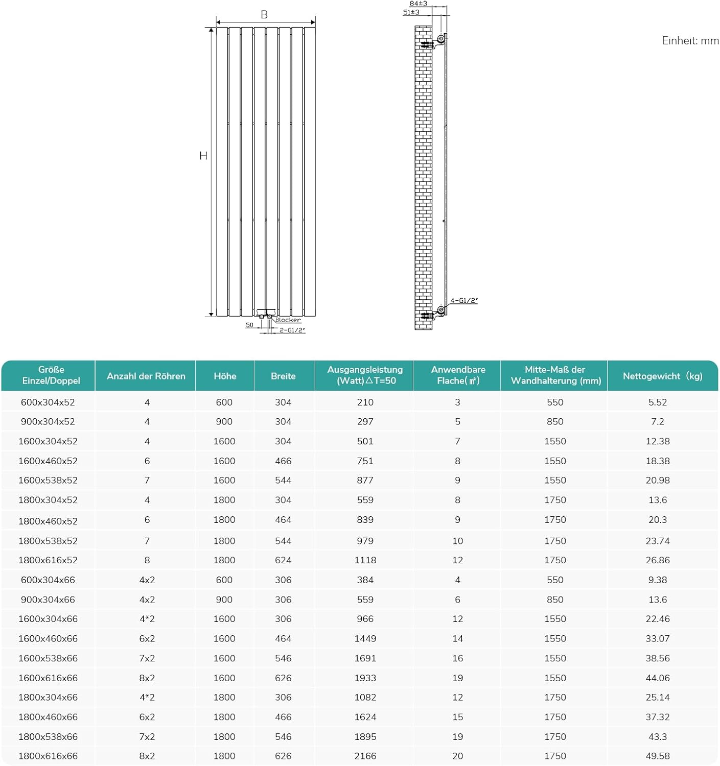 EMKE Design Heizkörper Flach, 1600x460 mm Vertikal Flachheizkörper mit Mittelanschluss, Einlagig Paneelheizkörper Wandheizkörper für Bad, Schlafzimmer & Wohnzimmer, Anthrazit 210W
