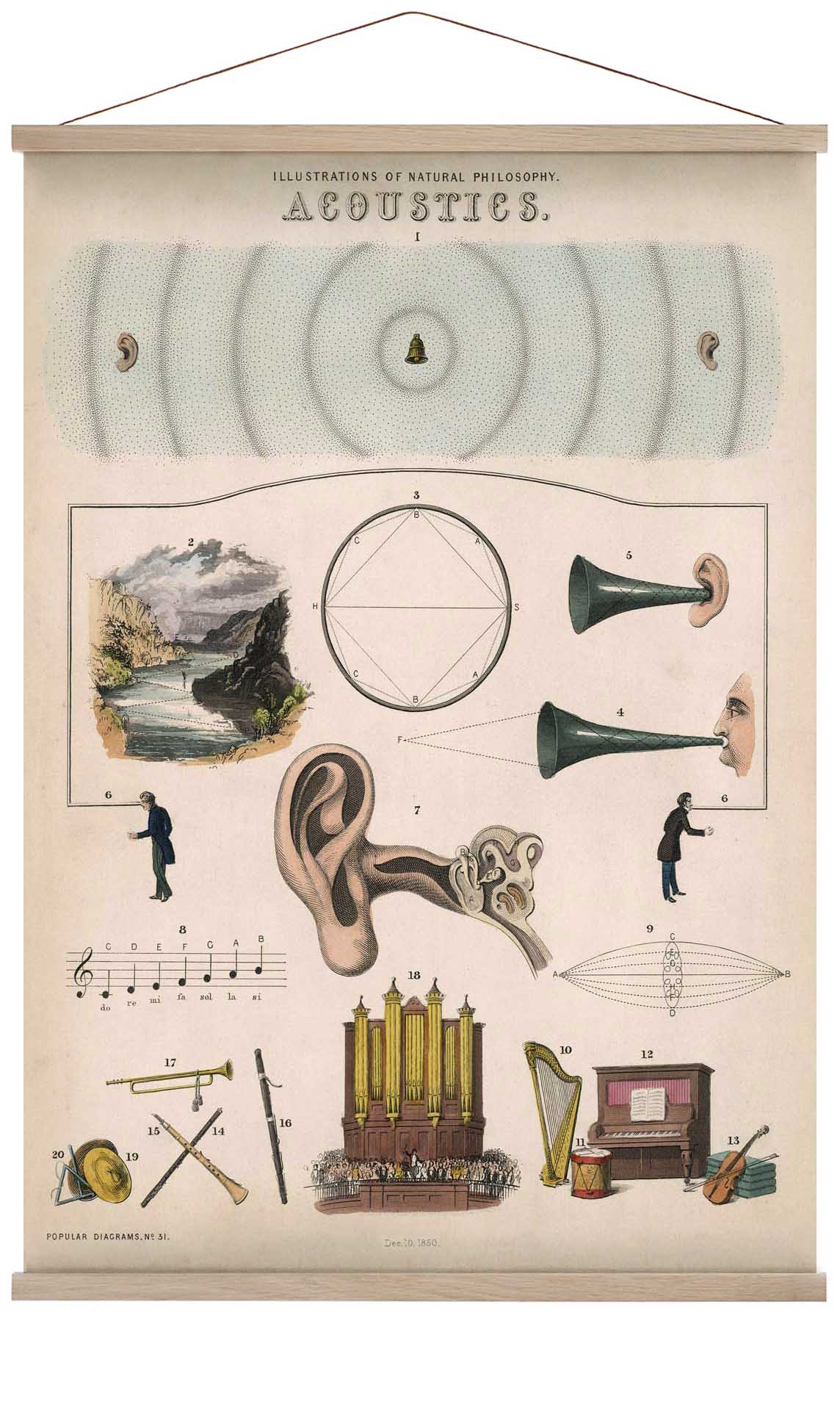 Akustik Wissenschaft