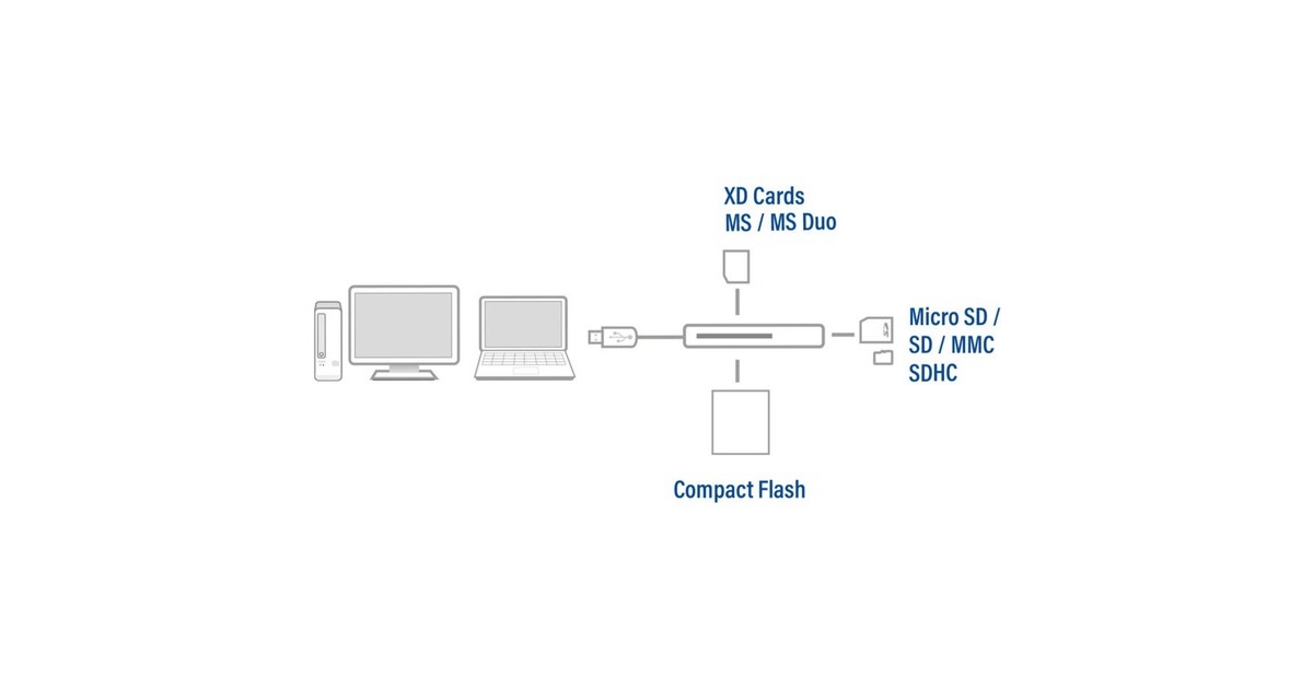 ACT ConnectivityExterne USB 3.2 Gen1 (USB 3.0) Kaartlezer  (Zwart)