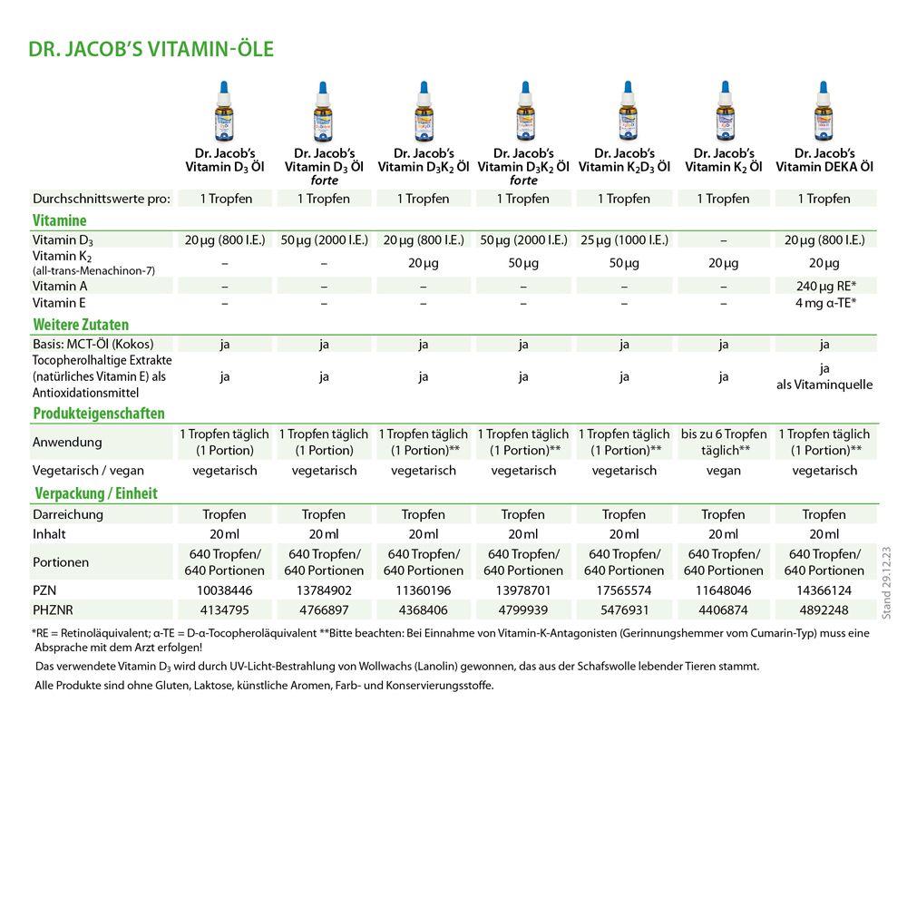 Dr. Jacob's DEKA Öl 800 IE Vitamin D3+K2+A+E 640 Tropfen vegetarisch