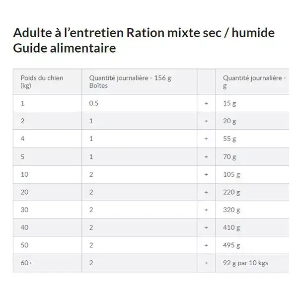 Hill's Prescription Diet Canine C/D Urinary Care Aliment Humide 354g