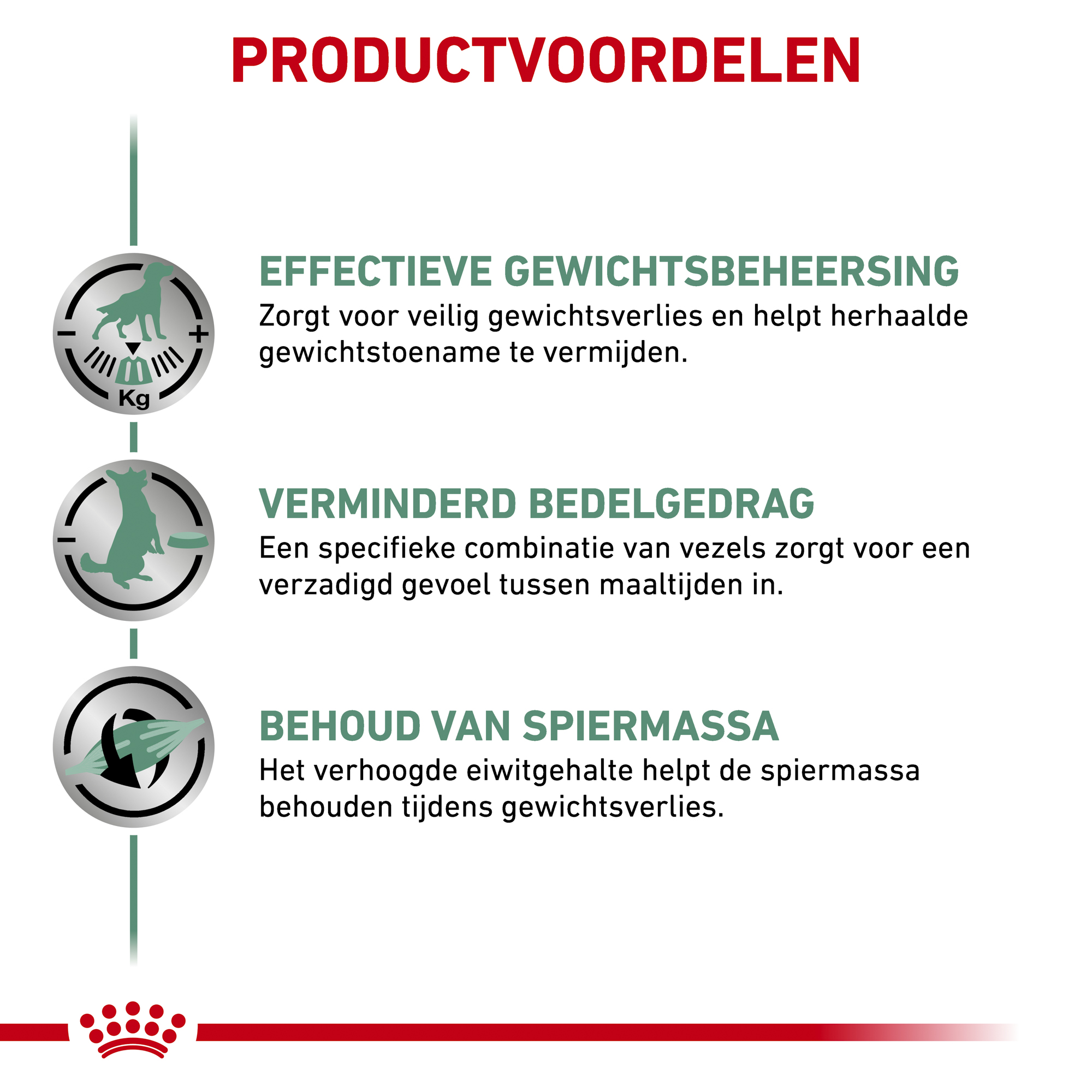 Royal Canin Satiety Hond - Blik