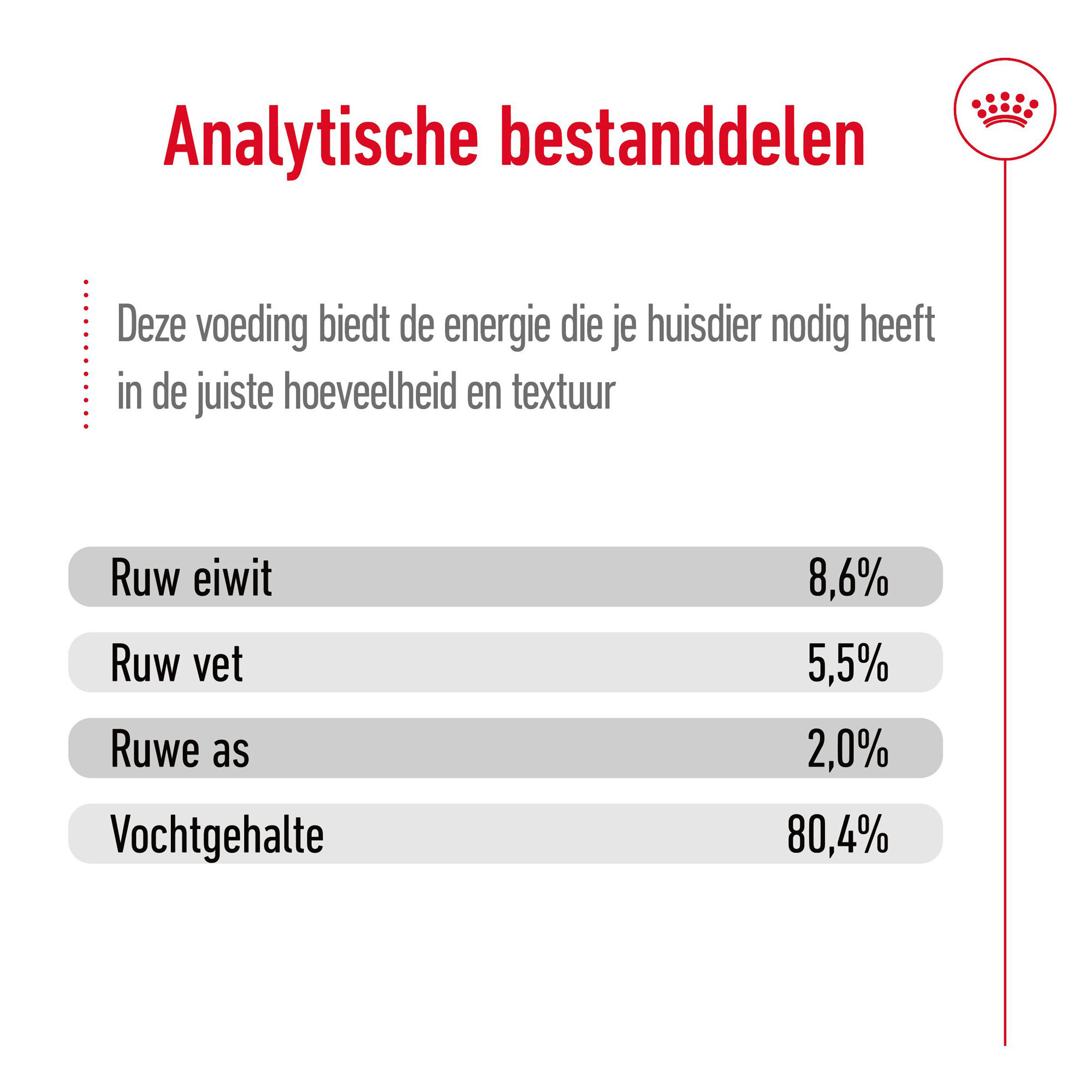 Royal Canin Mini Adult Wet - Blik - Hondenvoer