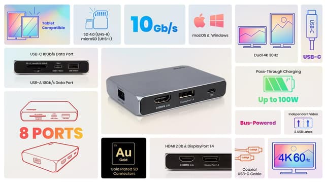 CalDigit SOHODOCK USB C til 1x HDMI 2.0 4K60Hz 1xDP1.4 4K60Hz HDR 1xUSB C PD100W iXmicroSD 1xSD 1xUSB C 3.2 Gen2 dataport 10Gbps USB A