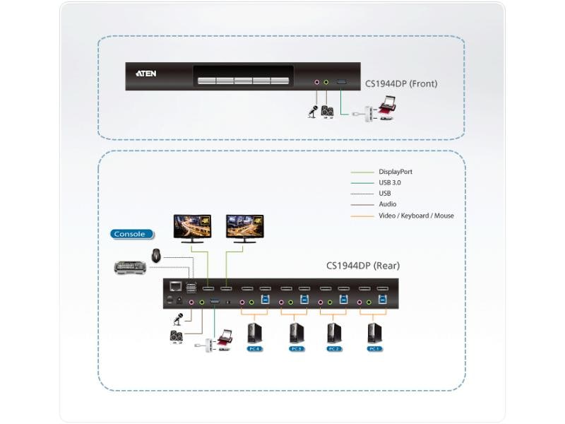 Aten KVM Switch CS1944DP 4-Port USB 3.0 4K DisplayPort Dual Display KVMP Switch
