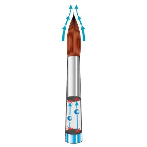 da Vinci PREMIUM LINE MIX-B, Serie 1131 kleiner Schichtpinsel