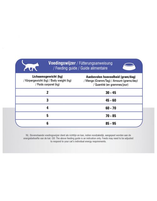 Prins Vitalcare Cat Adult Gevogelte - Kattenvoer