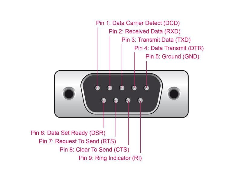 Delock Serial-Adapter USB-A zu RS-232 DB9, 3m USB-A-zu-Serial-Adapter