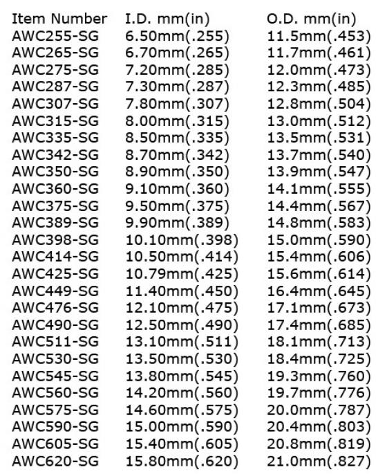 AWC Bague Aluminium Forecast