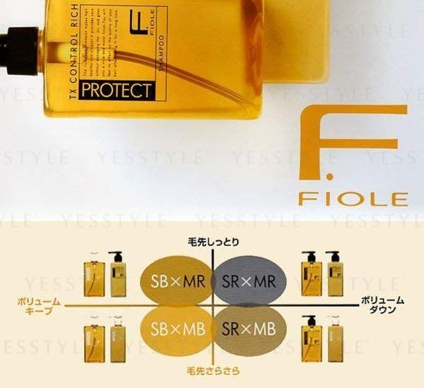 FIOLE - F.Protect Haar Shampoo Rijk