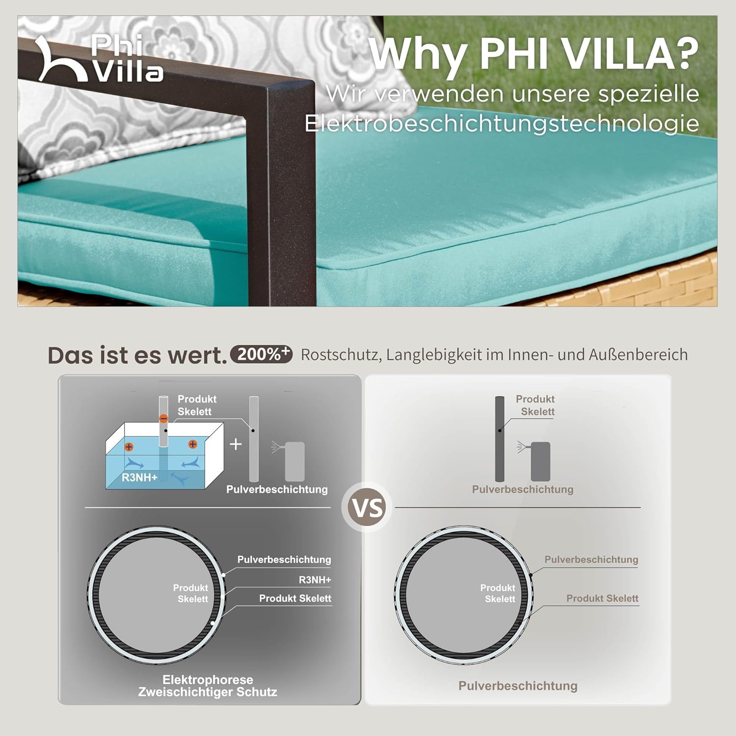 PHI VILLA Gartenmöbel Balkonmöbel Set mit 1 x 2-Sitzer Sofa, 2 x Sessel und 1 x Tisch, 4 Personen Outdoor Lounge Möbel Gartensofa. Wetterfest Rattan Balkon Lounge für Terrasse, Minzgrün und Gelb