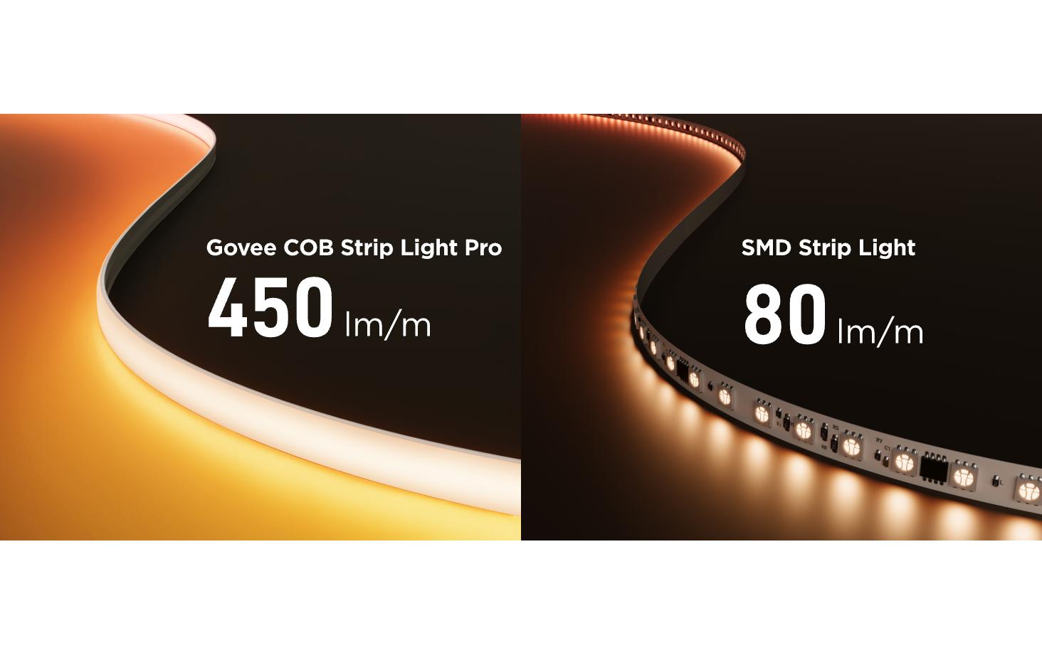 LED Strip COB 3 mLED-Streifen mit Schutzbeschichtung