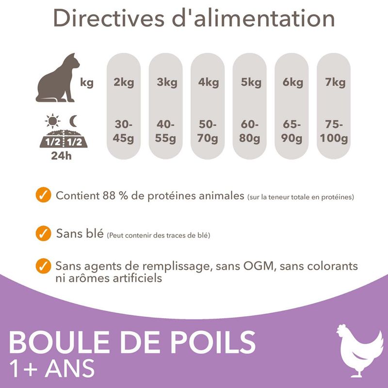 IAMS Advanced Nutrition Hairball Adult poulet à prix discount sur bitiba.fr