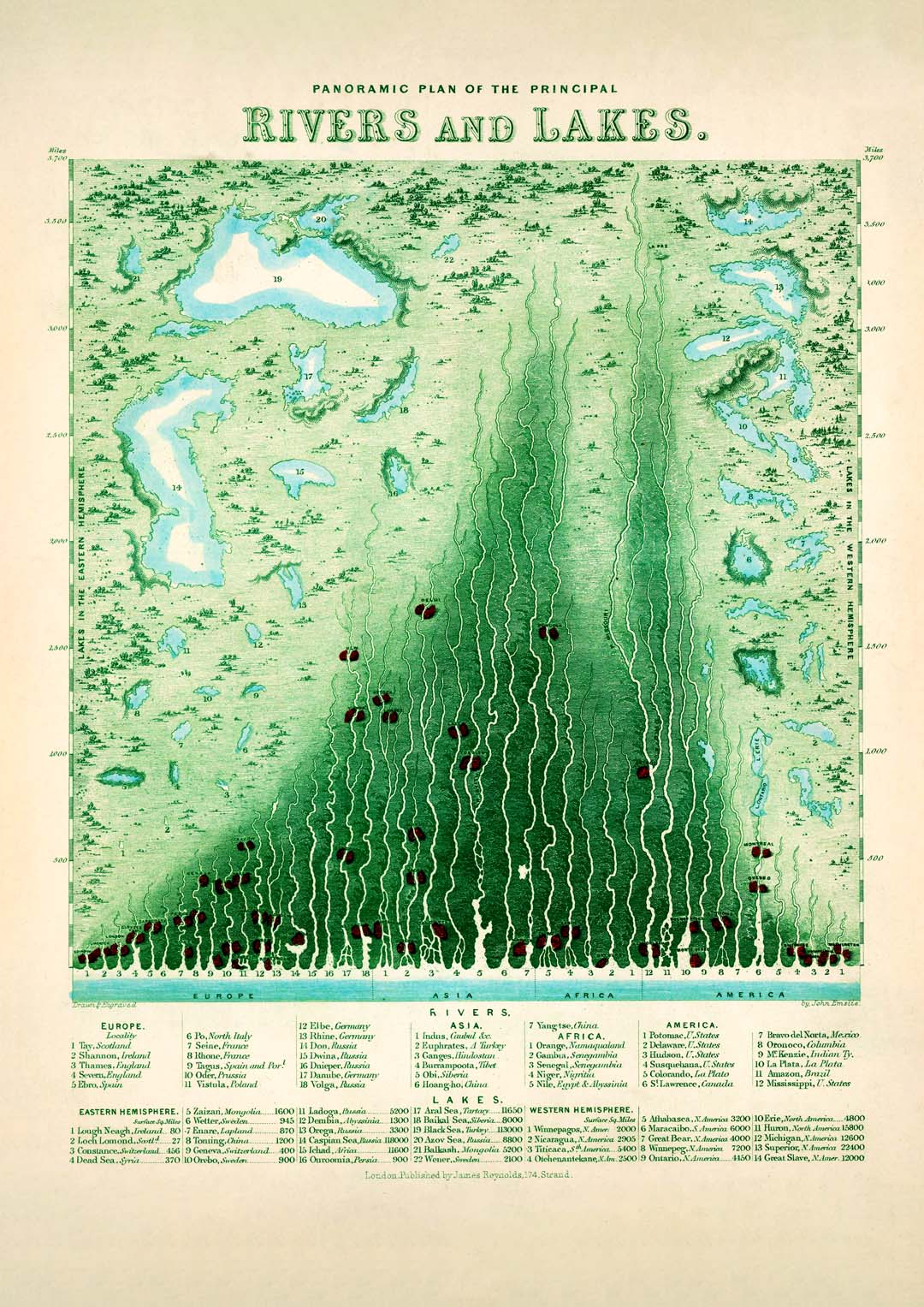 Panoramaplan der wichtigsten Flüsse und Seen