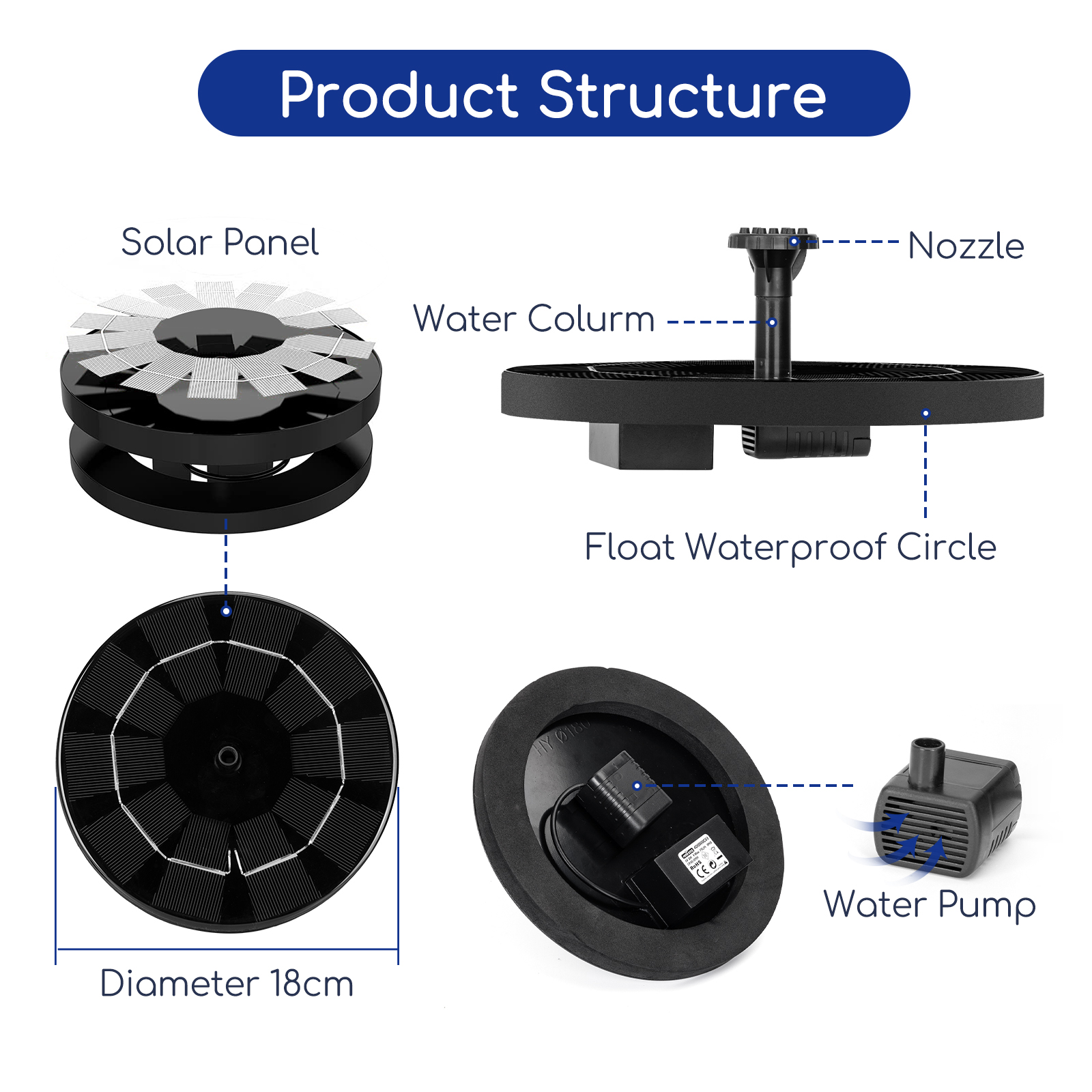 Nobleza - Bomba Solar para Fonte 3W, Painel Solar para Fonte de Jardim com 6 Estilos de Fonte para Banho de Pássaros no Jardim, Gramado, Circulação de Água para Oxigenação
