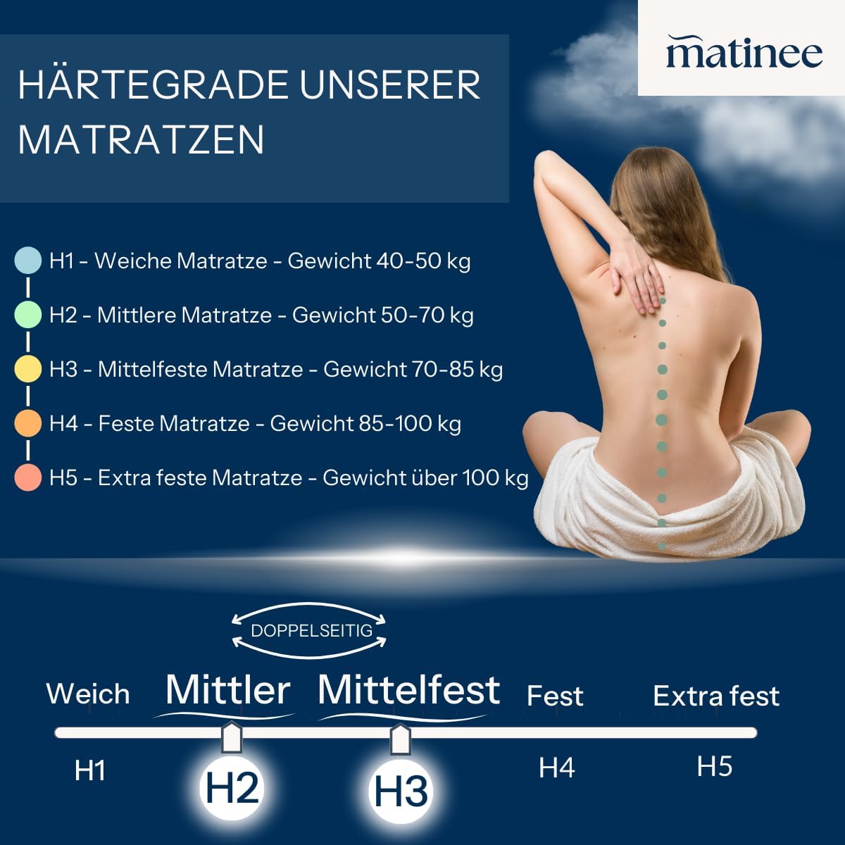 matinee - Hybrid-Matratze 140 x 200 cm - Hybrid-Taschen-Federkernmatratze Visco Schaumstoff-Matratze mit Latexschaum und Kokosmatte - Aloe Vera-Bezug - H2/H3 - Murky