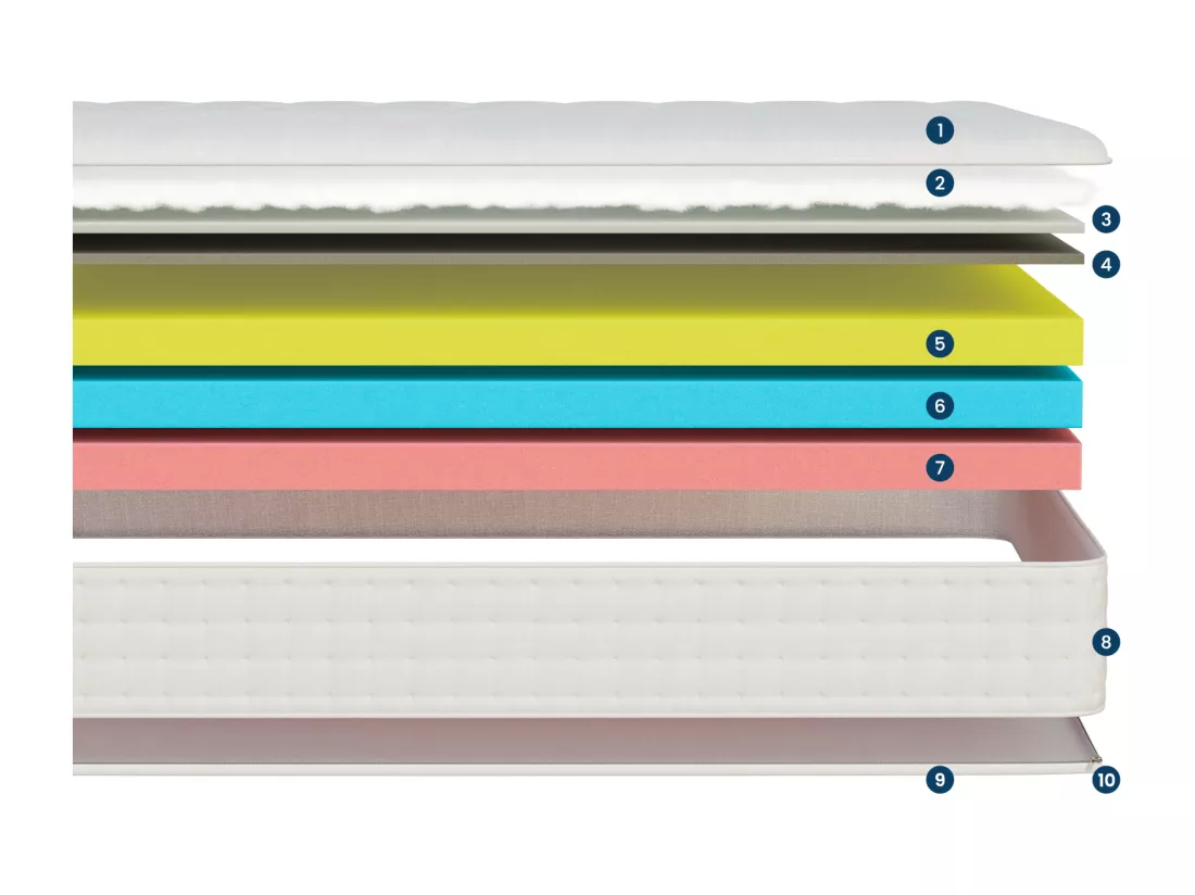 Matelas 140x190 Nuage Plus - Mémoire de Forme Haute Qualité - Mal de Dos - Épaisseur 25 - Confortable - Solides - Primoto Douce Lune