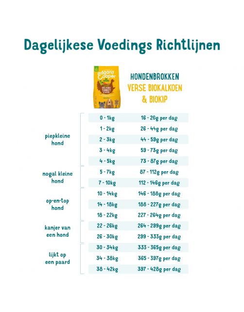 Edgard&Cooper Bio Organic Turkey Adult Kalkoen&Kip&Wortel - Hondenvoer
