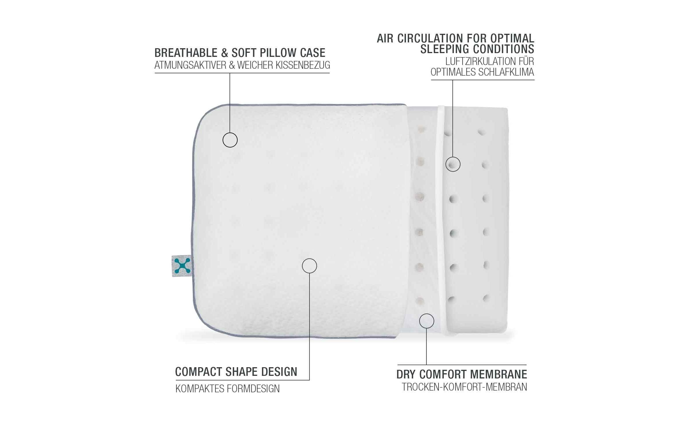 smartsleep Nackenkissen »Travel S 40 x 30 x 10 cm«