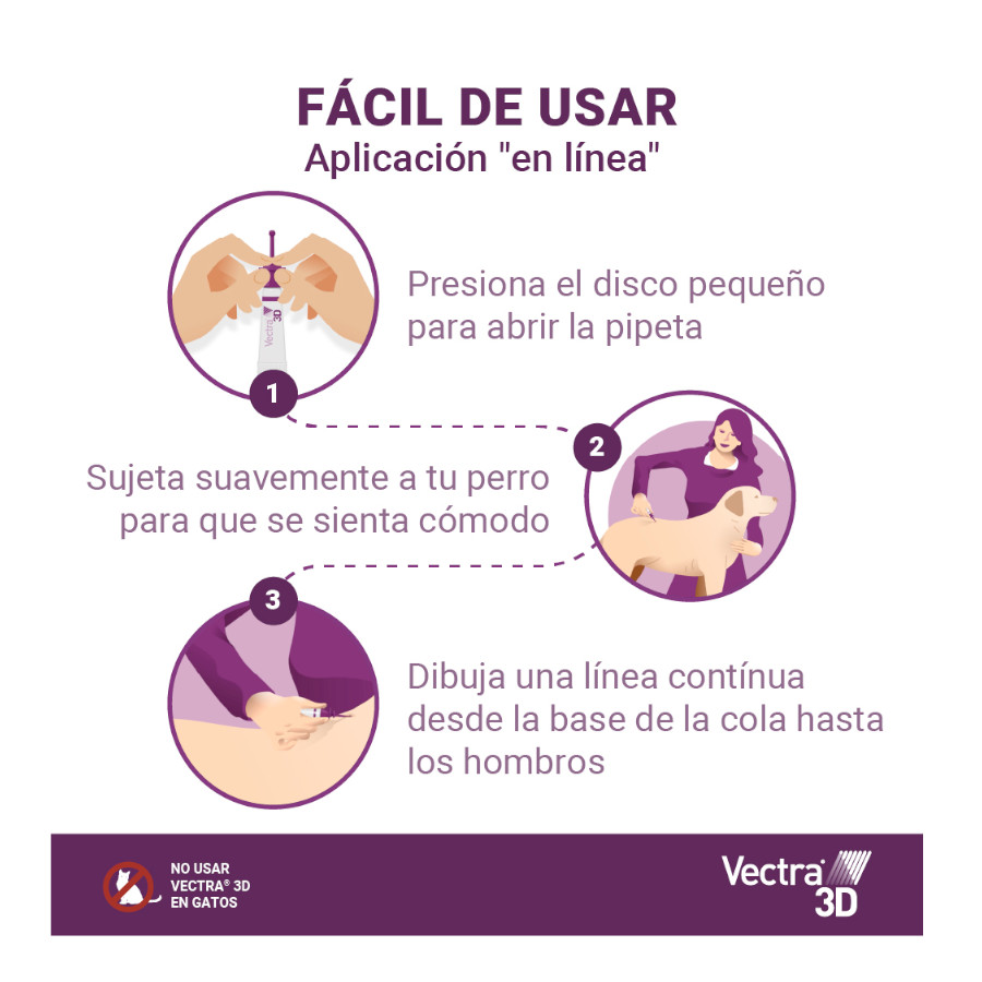 Pipetas antiparasitárias Vectra 3D para cães