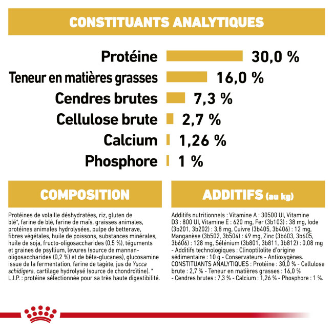 Croquettes Royal Canin Berger Allemand Adulte