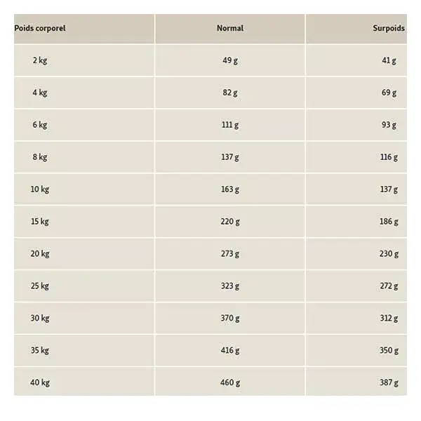 Royal Canin Veterinary Diet Chien Urinary S/O 7,5kg