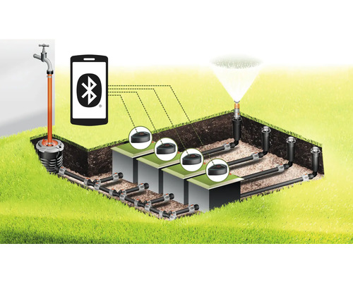 GARDENA 9V Bluetooth-besturingseenheid