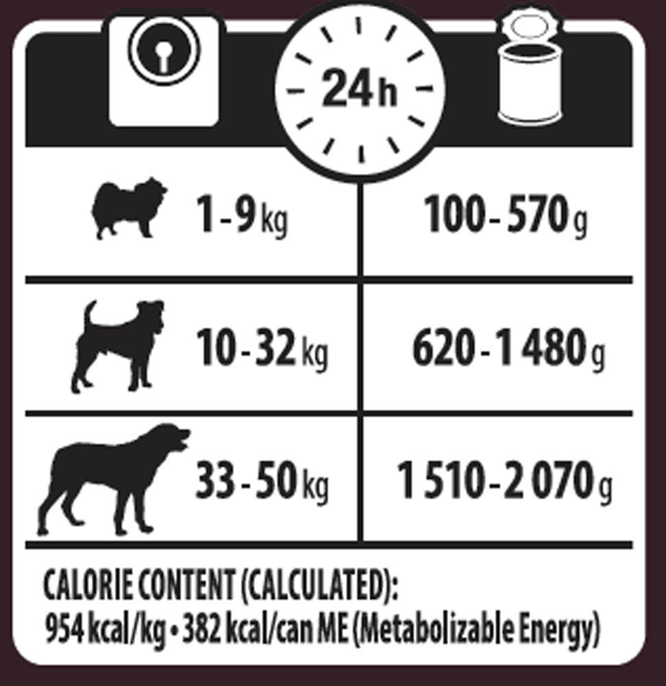 Wellness CORE Adult - Hondenvoer - 400 Gram - kalkoen
