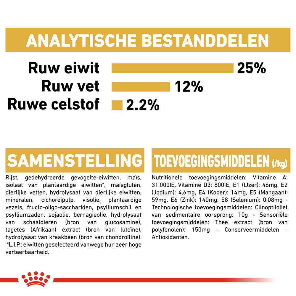 Royal Canin Mini Schnauzer Adult - Hondenvoer
