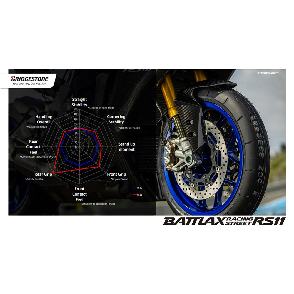 Bridgestone - Pneu Battlax Racing Street RS11