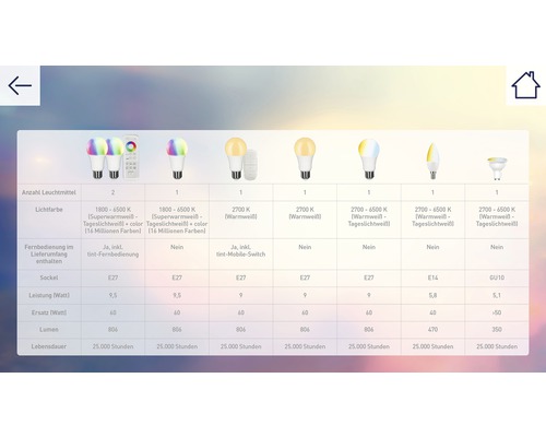 2x tint Starter Set Smart LED Lamp A60 E27/9.5W (60W) 806 lm 1800-6500 K warm wit-daglicht wit + RGB kleurverandering met afstandsbediening