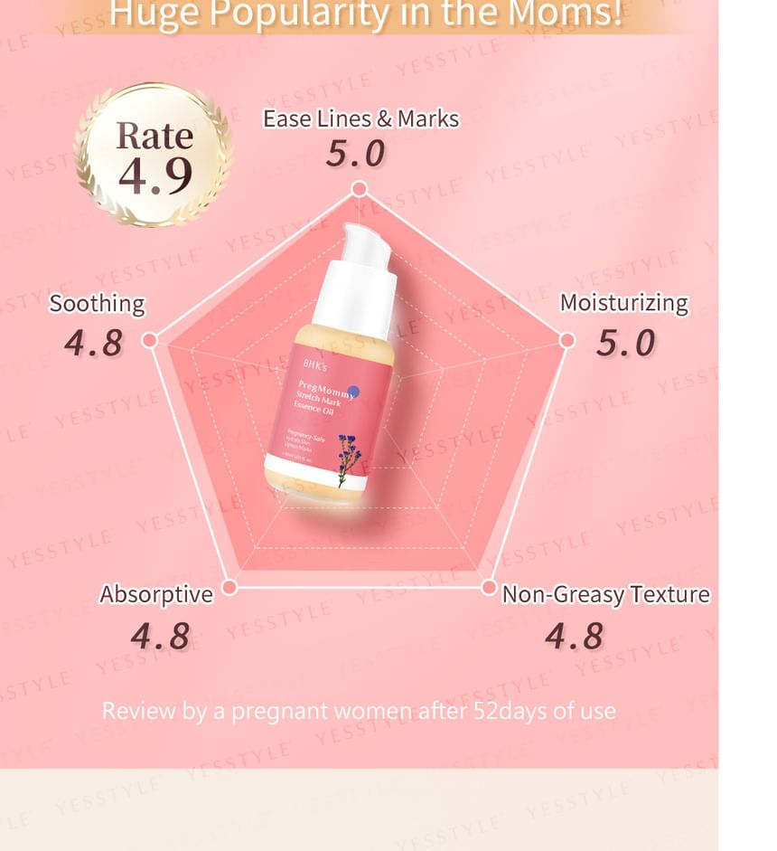BHK's - Preg Mommy Stretch Mark Essence Oil