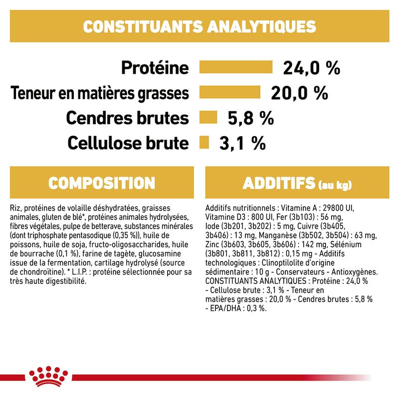 Royal Canin Shih Tzu Adult à prix discount sur bitiba.fr