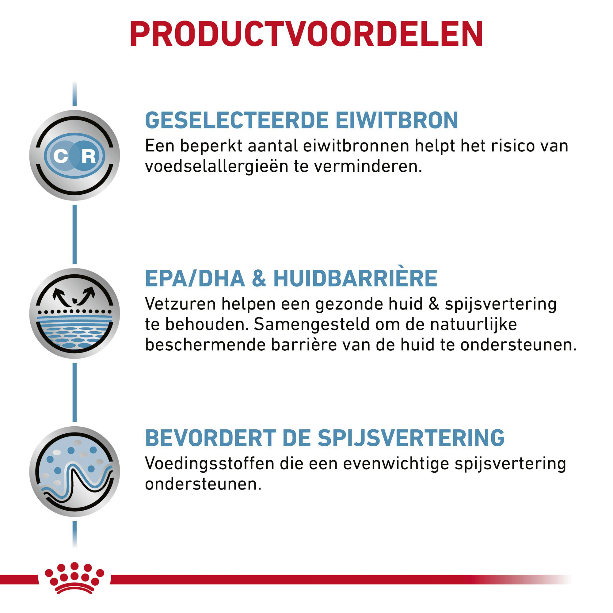 Royal Canin Sensitivity Control Kat - Maaltijdzakje