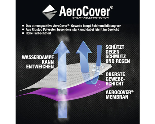 Ademende Aero Cover beschermhoes M3698