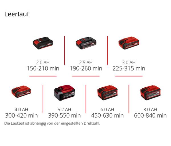 Einhell Akku-Oberflächenbürste PICOBELLA