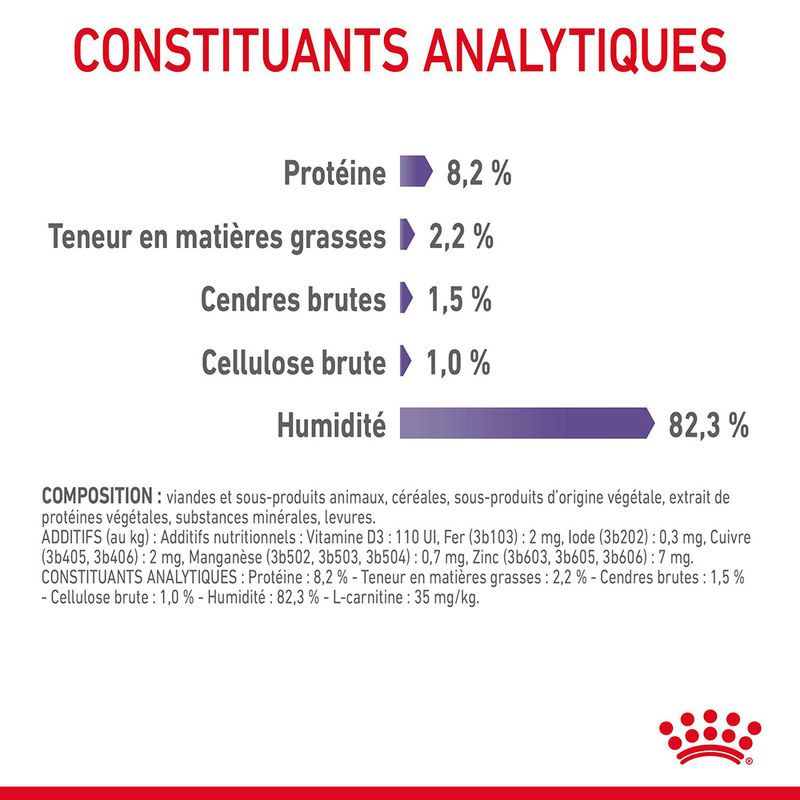 Royal Canin Appetite Control Care en sauce