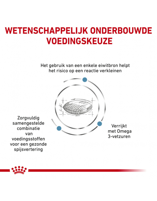 Royal Canin Veterinary Diet Dog Sens Control - Hondenvoer